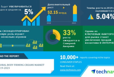 Анонс отчета о рынке косметики для тела от Technavio