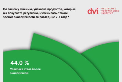 Deutsches Verpackung Institut - итоги опроса на тему  «изменилась ли упаковка с точки зрения экологичности?»