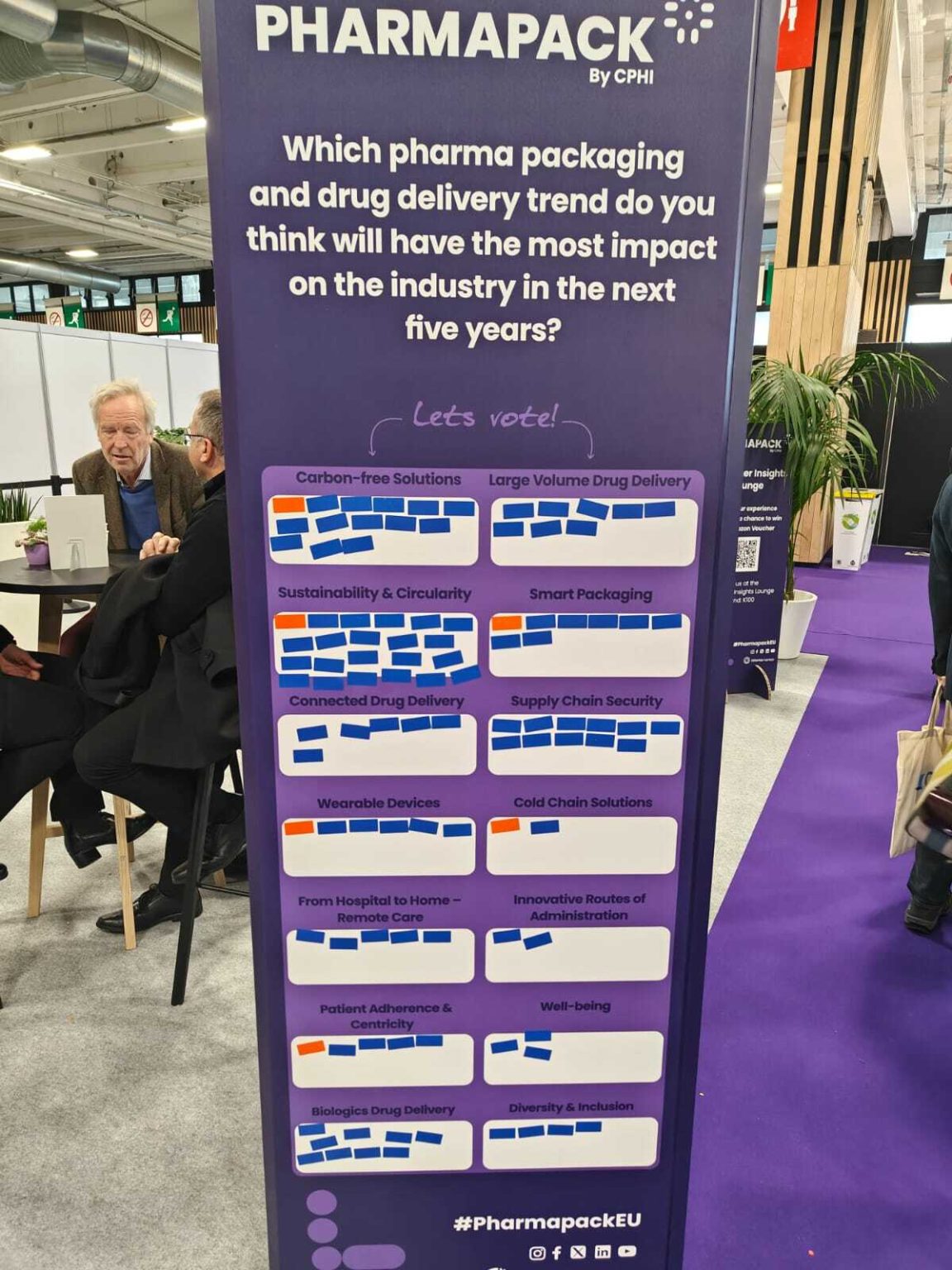 Тенденции фармацевтической упаковки на Pharmapack в Париже